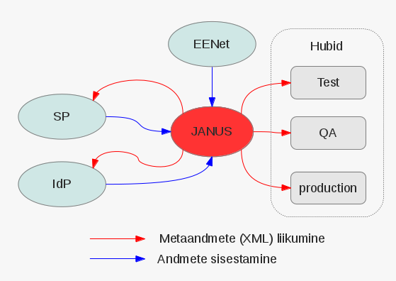 Metadata liikumine.png